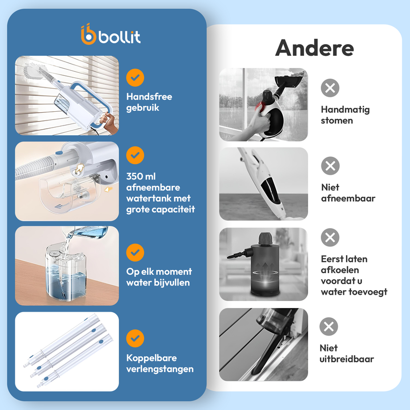 BOLLIT 1550W Stoommop